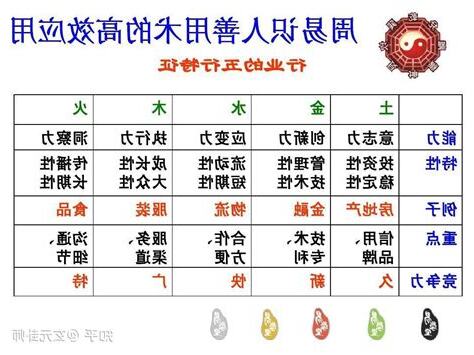 五行 行业